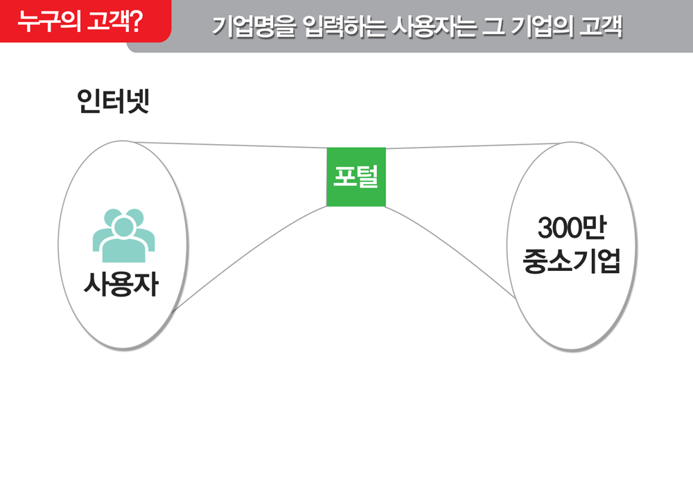 전화번호를 입력 하였는데 모두 114가 나온다면 ?