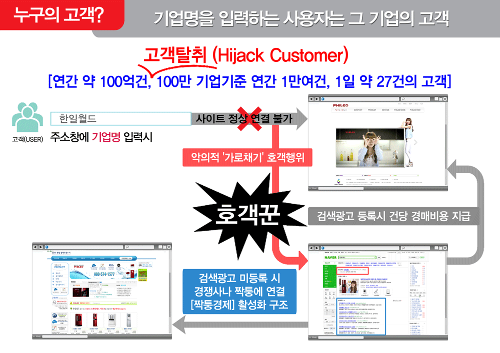 전화번호를 입력 하였는데 모두 114가 나온다면 ?